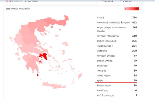 Συνολικά 30 κρούσματα στην Κρήτη, σύμφωνα με την κυβέρνηση
