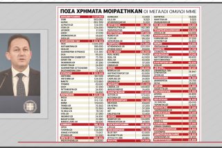 Σκάνδαλο με υπογραφή Μητσοτάκη