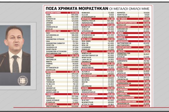 Σκάνδαλο με υπογραφή Μητσοτάκη