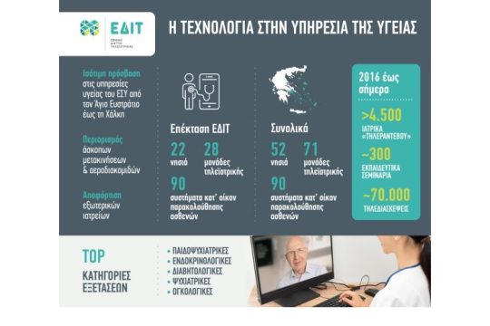 Επέκταση του Εθνικού Δικτύου Τηλεϊατρικής από τον Όμιλο OTE και την Intracom Telecom
