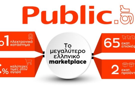 PUBLIC: #1 Εταιρεία στο Ηλεκτρονικό Εμπόριο