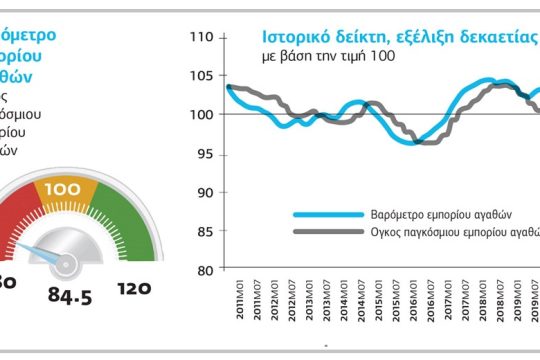 Σε ελεύθερη πτώση το παγκόσμιο εμπόριο