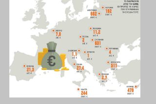 Ανθρακες ο θησαυρός του SURE