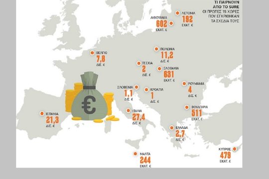 Ανθρακες ο θησαυρός του SURE