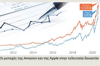Το μεγάλο ψηφιακό άλμα…