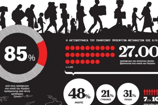 Infonews: Οι άνθρωποι των πολέμων