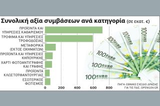 Με λάμπες και φωτοτυπικά «πρασινίζει» το Δημόσιο