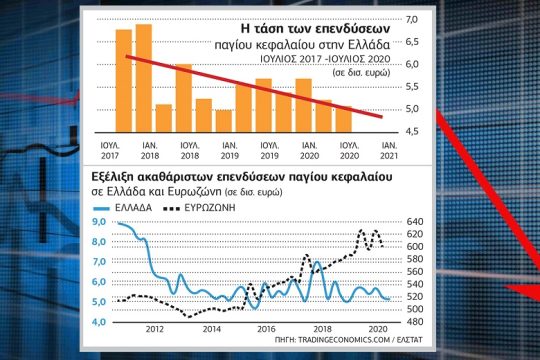 Το παραμύθι της δυναμικής οικονομίας