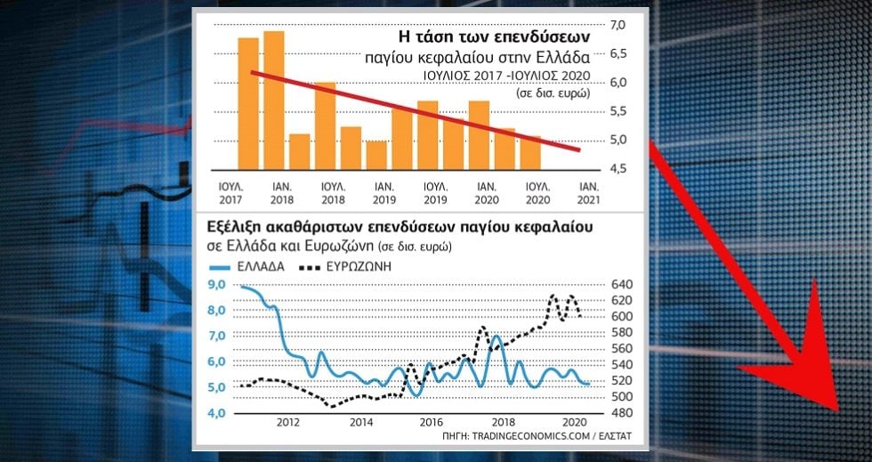 Το παραμύθι της δυναμικής οικονομίας