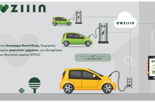 Ήρθε η EVziiin©, η τεχνολογική πλατφόρμα IoT (Internet of Things)