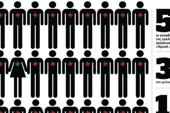 Infonews: Λαϊκή απαίτηση, οι Ναζί στη φυλακή