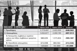 Ισορροπία τρόμου στην αγορά εργασίας