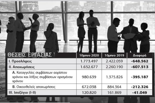 Ισορροπία τρόμου στην αγορά εργασίας
