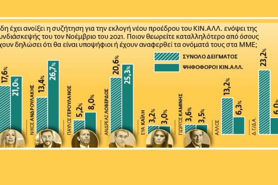 Μια δημοσκόπηση με πολλές υποψίες