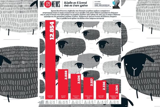 Infonews: Κέρδη σε πέντε λεπτά όσα σε ένα χρόνο