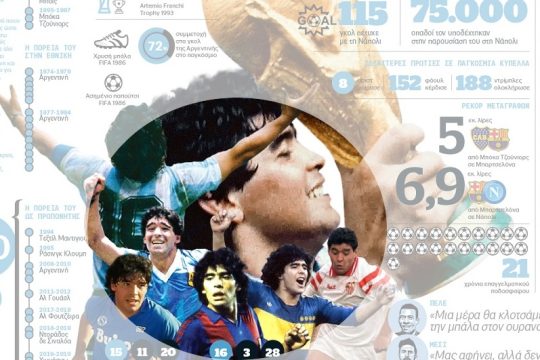Infonews: Hasta Siempre Diego