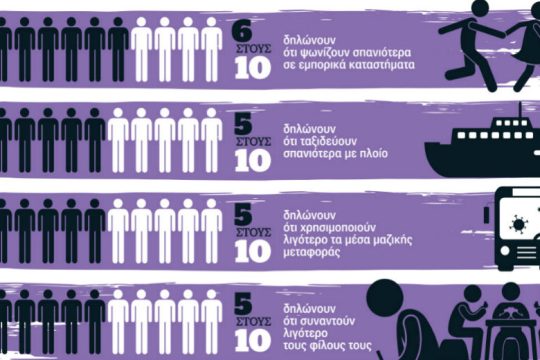 Infonews: Η ζωή των Ελλήνων μέσα στην πανδημία