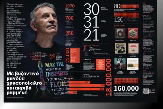 Γιώργος Νταλάρας 50+