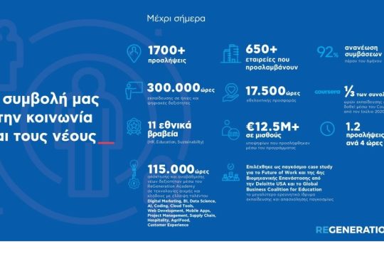 ReGeneration: Ρεκόρ προσλήψεων νέων πτυχιούχων, εν μέσω πανδημίας