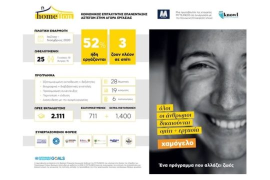 HoMellon: Το πρόγραμμα που επανένταξε 13 αστέγους στην αγορά εργασίας
