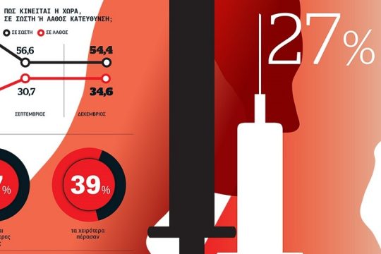 Infonews: Περιμένοντας το εμβόλιο