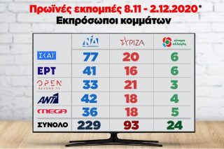 «Σόου μόνο για έναν»