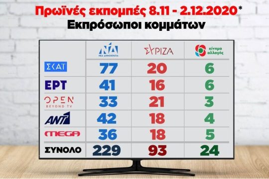 «Σόου μόνο για έναν»