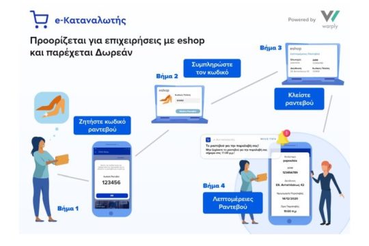 Από τη Warply η δημιουργία του “click away” API