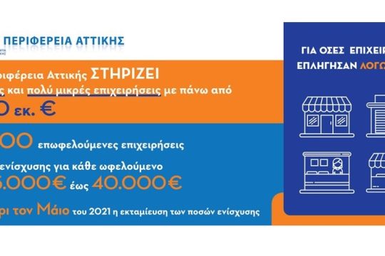 Η Περιφέρεια Αττικής στηρίζει περισσότερες από 9.600 μικρές και πολύ μικρές επιχειρήσεις