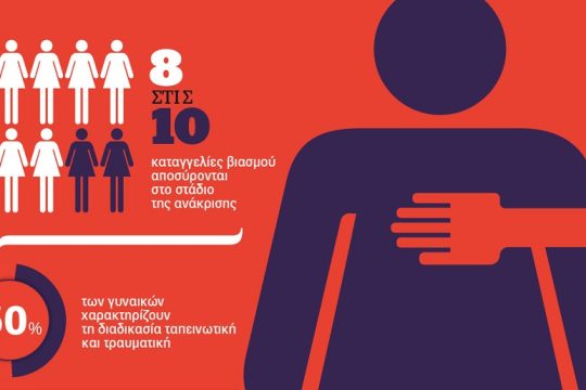 Infonews: Ο δεύτερος βιασμός