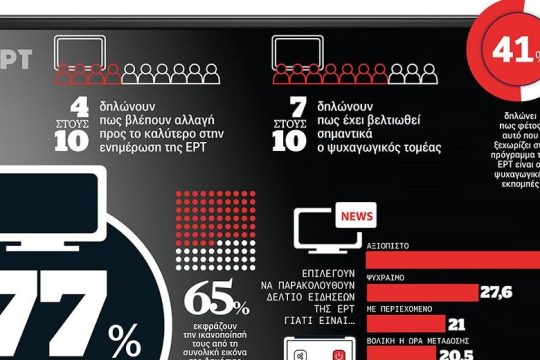 Infonews: Η τηλεοπτική διαφορά της Δημόσιας Τηλεόρασης