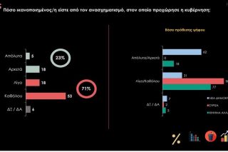 Δεν άρεσε ο ανασχηματισμός
