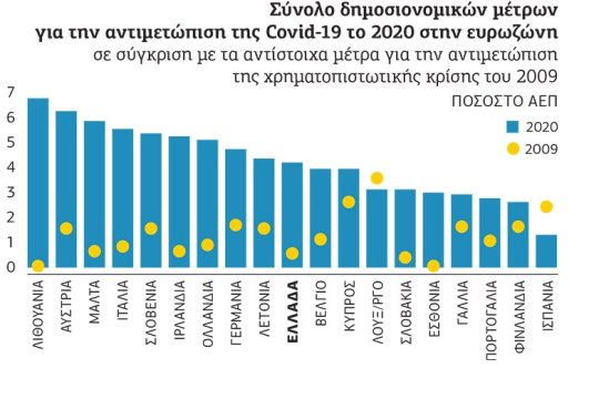 Ρυθμίσεις ιδιωτικού χρέους