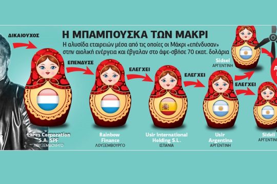 Χρυσοφόρες ριπές του… Αιόλου στην Αργεντινή