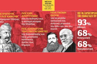 To 1821 με τη ματιά των σημερινών Ελλήνων