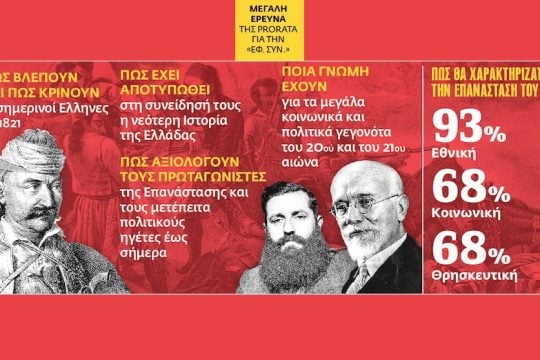 To 1821 με τη ματιά των σημερινών Ελλήνων