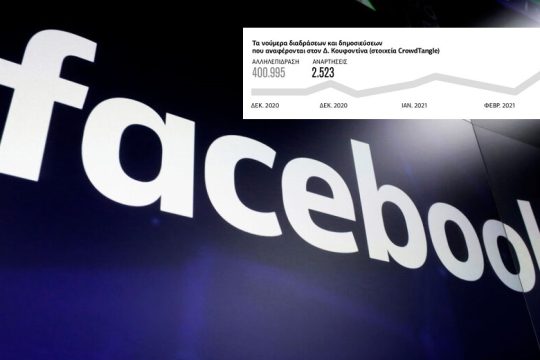 Στα άδυτα της λογοκρισίας στο facebook