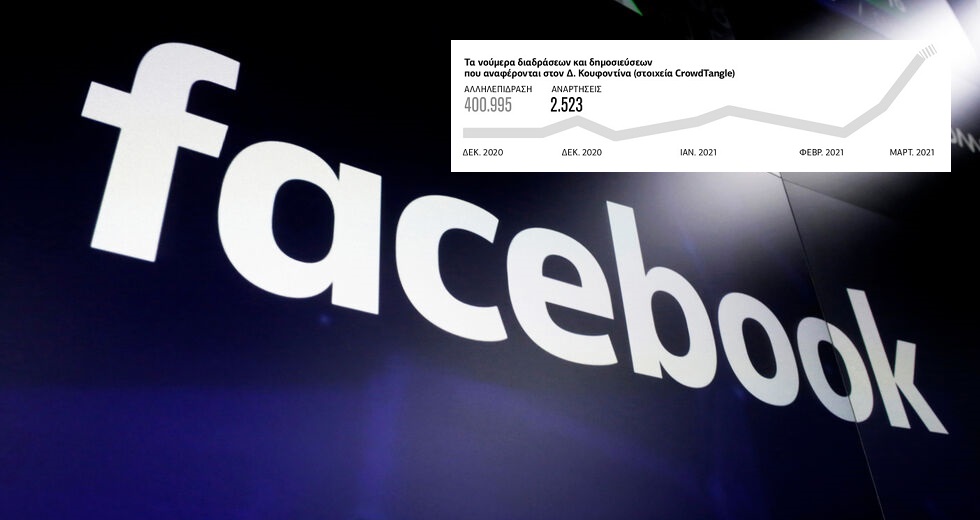 Στα άδυτα της λογοκρισίας στο facebook