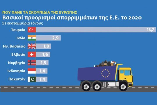 Τα σκουπίδια στην πόρτα του γείτονα