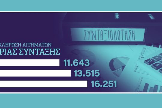 Αύξηση έκδοσης συντάξεων
