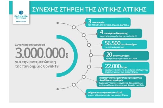 Νέα δωρεά 5.500 αντιδραστηρίων στο «ΘΡΙΑΣΙΟ» Νοσοκομείο από τον Όμιλο ΕΛΛΗΝΙΚΑ ΠΕΤΡΕΛΑΙΑ