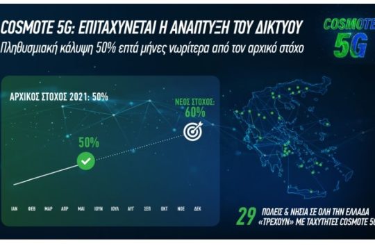 COSMOTE 5G: επιταχύνεται η ανάπτυξη του δικτύου