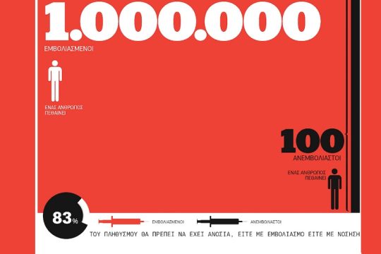 Infonews: Το στοίχημα του εμβολιασμού