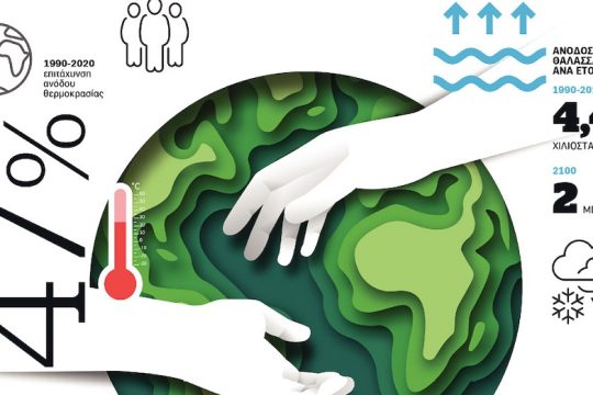 Infonews: Η κατάσταση του κλίματος το 2121