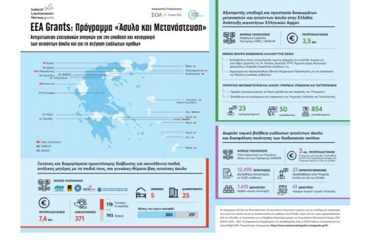 18 Δεκεμβρίου: Παγκόσμια Ημέρα Μετανάστευσης