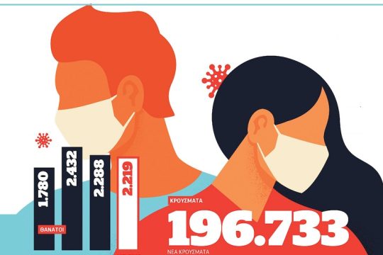 infonews: Ο μαύρος Νοέμβρης του 2021