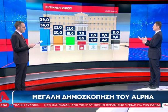 Η ανατομία μιας δημοσκόπησης