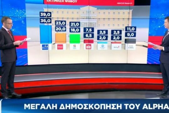 Το πινγκ πονγκ των δημοσκοπήσεων