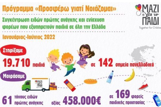Είδη πρώτης ανάγκης για παιδιά σε ανάγκη από το «Μαζί για το Παιδί»