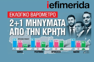 Η επανάληψη είναι μήτηρ πάσης μαθήσεως!